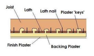 How To Tell If Your Lath & Plaster Ceiling Needs To Come Down ⋆ ...