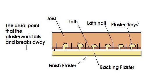 How To Tell If Your Lath & Plaster Ceiling Needs To Come Down ⋆ ...