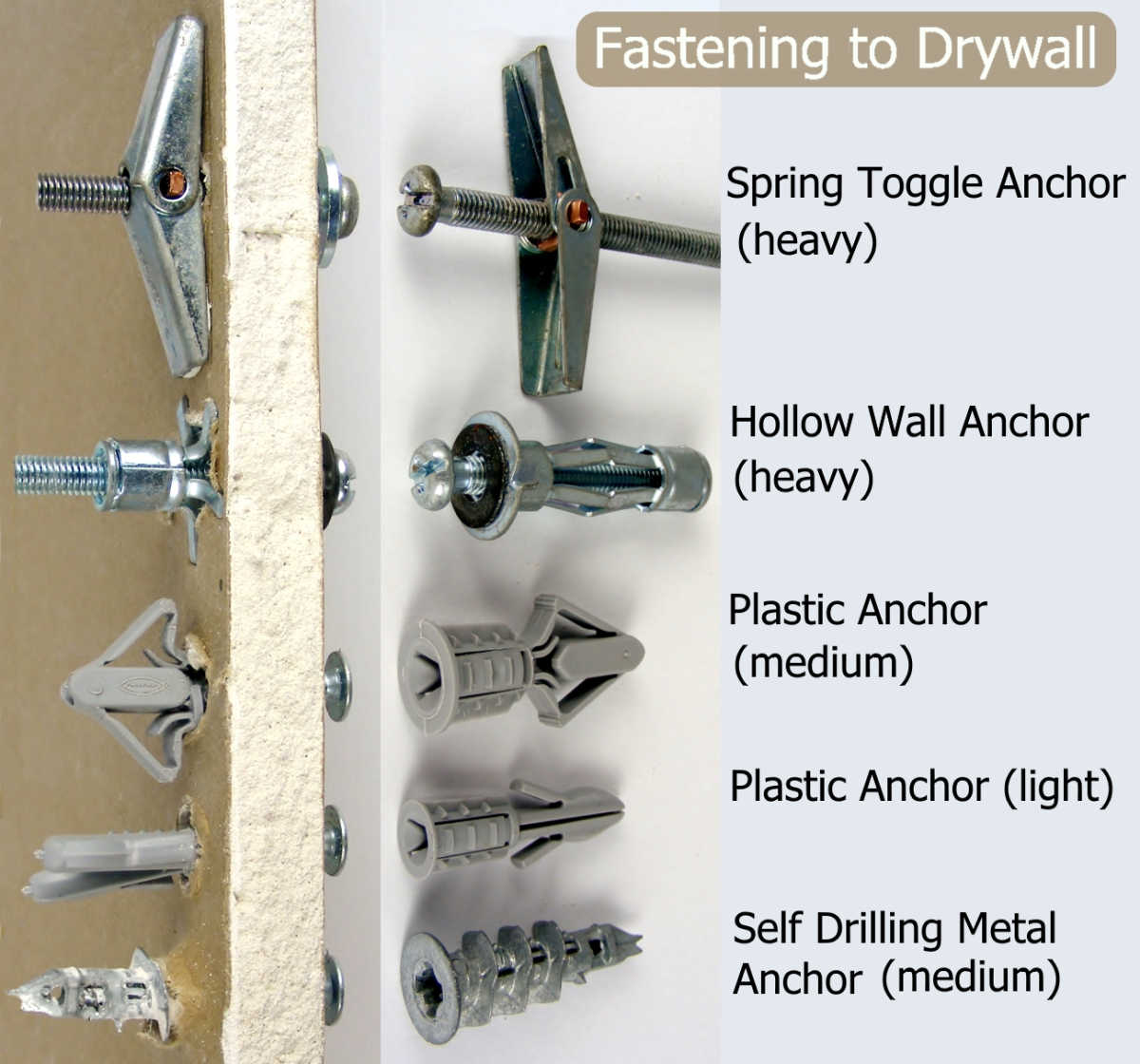 PLASTERBOARD FIXINGS SELF DRILL CAVITY WALL SPEED ANCHOR PLUGS INCLUDING SCREWS