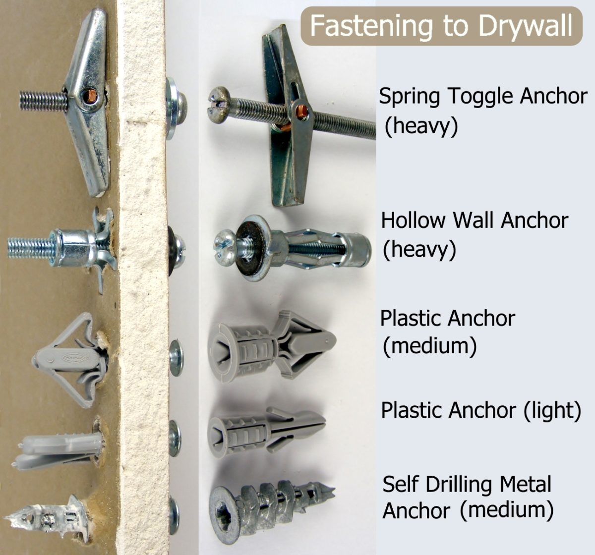 25 x Plasterboard Cavity Hollow Rawlplug Dry Lining Wall Fixing Plugs & Screws 